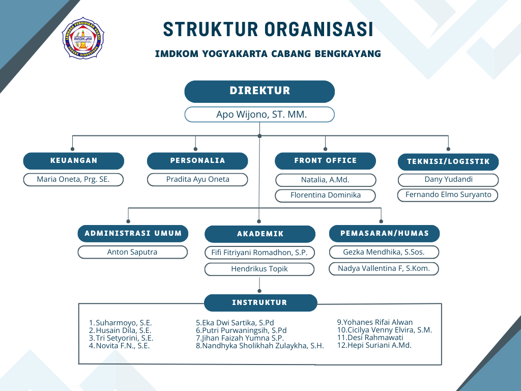 Struktur Organisasi IMDKOM 2024